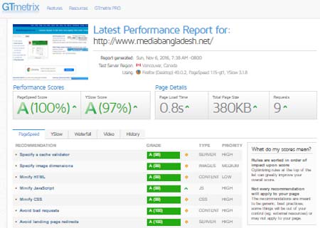 speed after optimization by gtmetrix